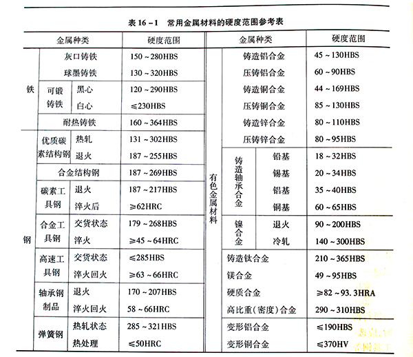 常用金屬材料的硬度范圍參考.jpg