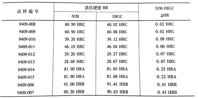 中國(guó)（NIM）與意大利（IMGC）洛氏硬度值比對(duì)結(jié)果.jpg