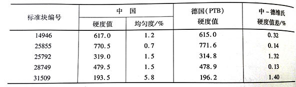 表2.jpg