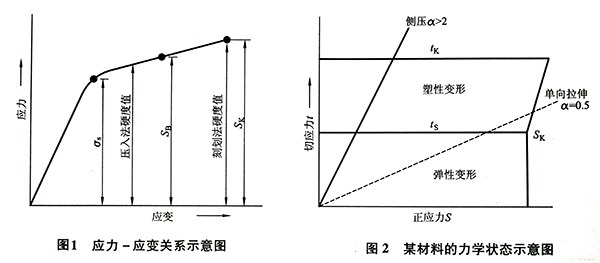 應(yīng)變關(guān)系及材料力學(xué)示意圖.jpg