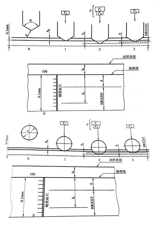 表面洛氏壓頭試驗(yàn)示圖.jpg