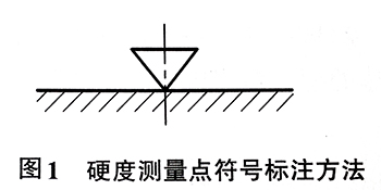 硬度測量點符號標(biāo)注方法.jpg