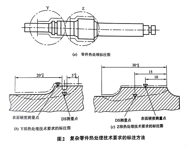 復(fù)雜零件熱處理技術(shù)要求的標(biāo)注方法.jpg