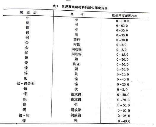 表1.jpg