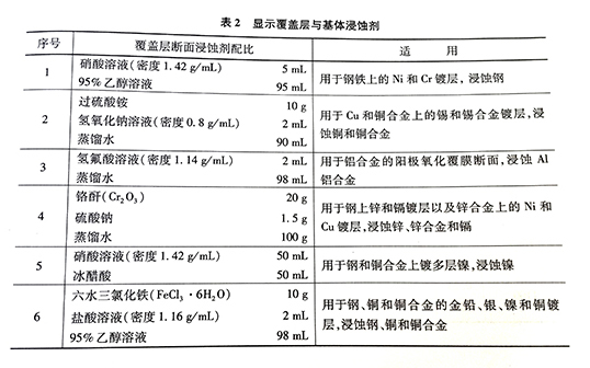 表2.jpg