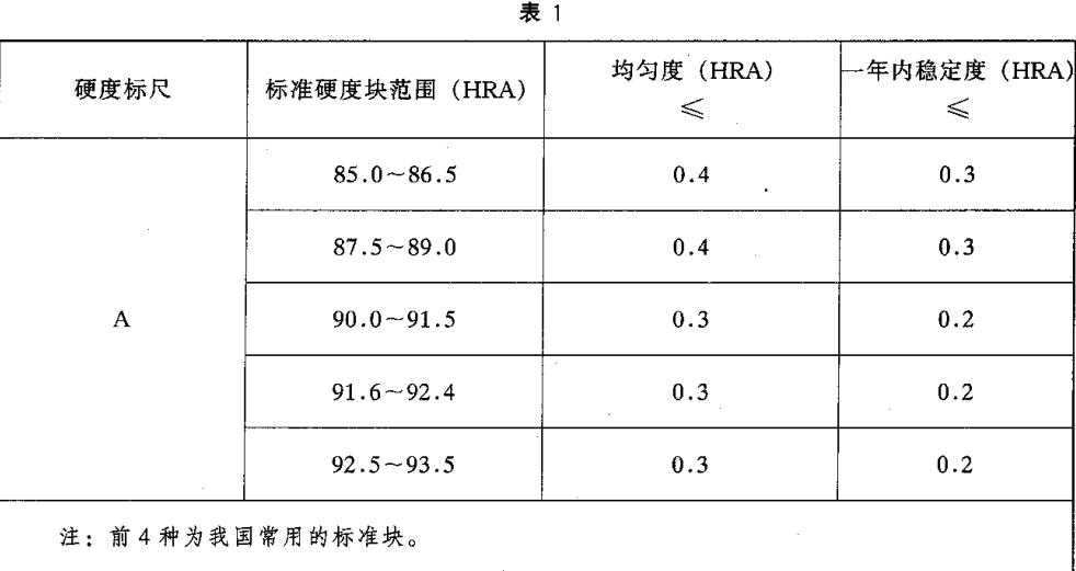 表1.JPG